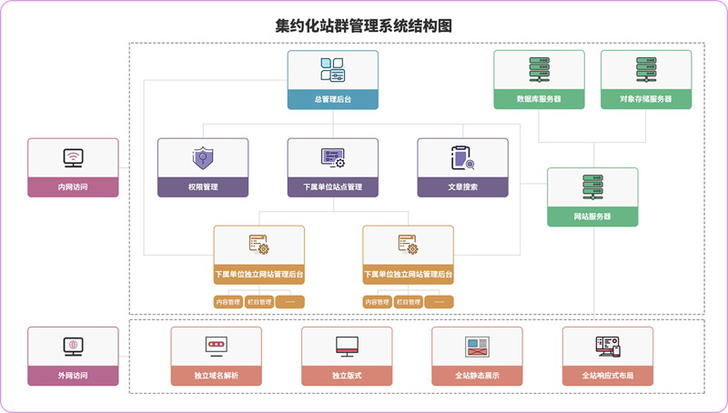 站群程序出售市场观察：从自动化工具到智能养站体系的产业升级
